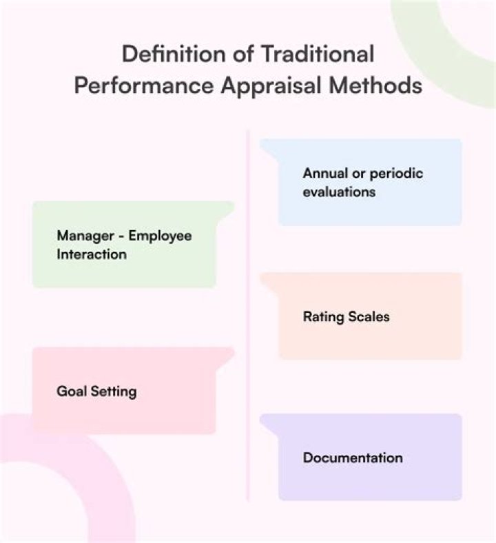 What are the traditional method of appraisal?