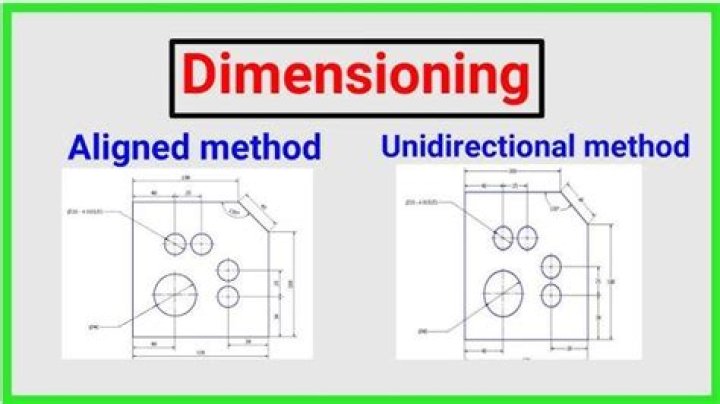 What are the two dimensioning standards?