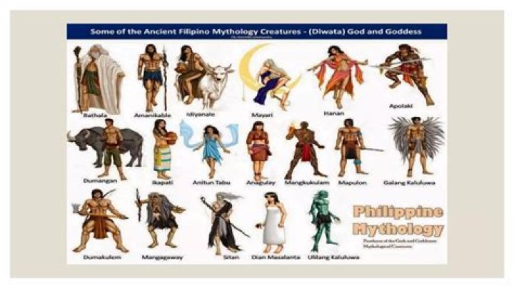 What are the two significant sources of Philippine mythology?