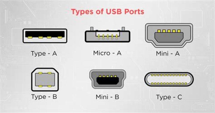 What are the types of BDD?