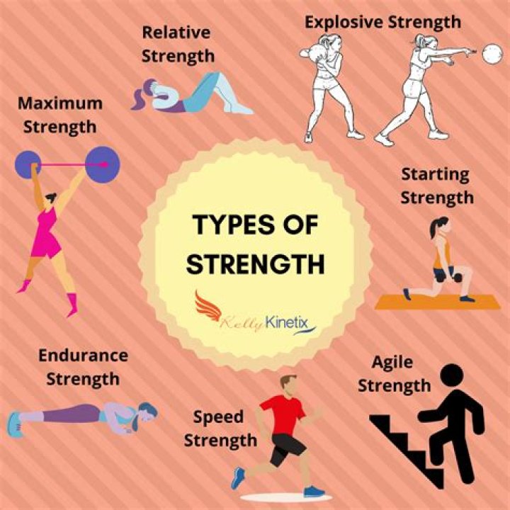 What are the types of conditioning for sports?