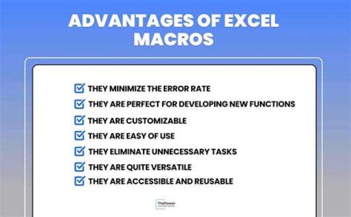 What are the types of macros?