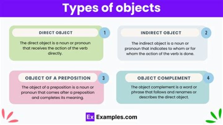 What are the types of objects in AS400?