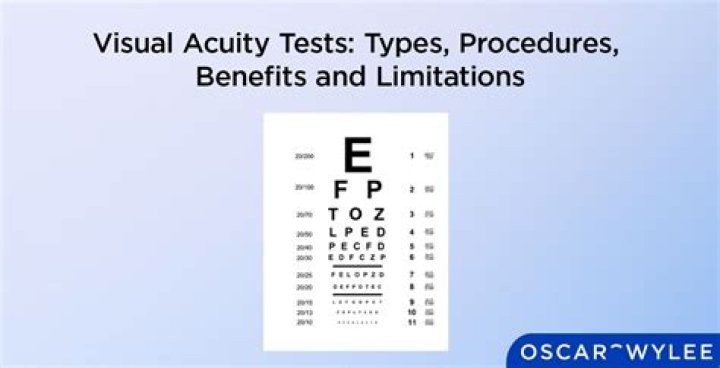 What are the types of visual acuity?