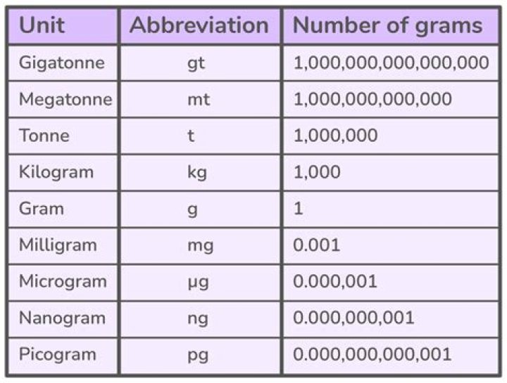 What are the units for FEV1?
