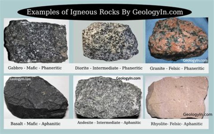 What are the uses of igneous rock?