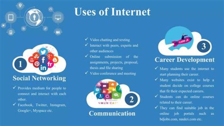 What are the uses of Internet for student?