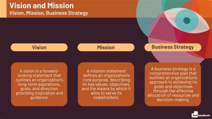 What are the vision and mission of the company?