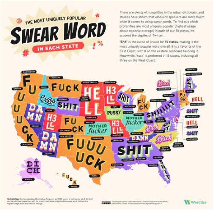 What are the words used in chat?