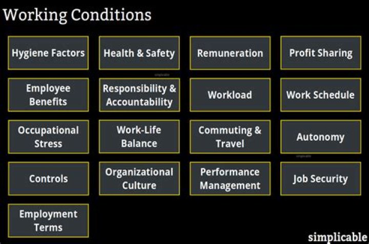 What are the working conditions in Mexico?