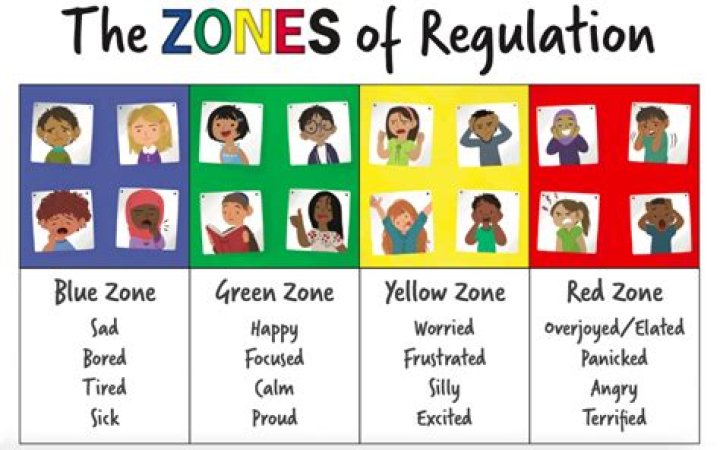 What are the zones of a city?