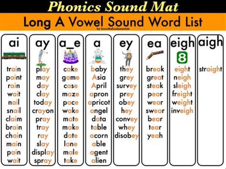 What are THRASS words?