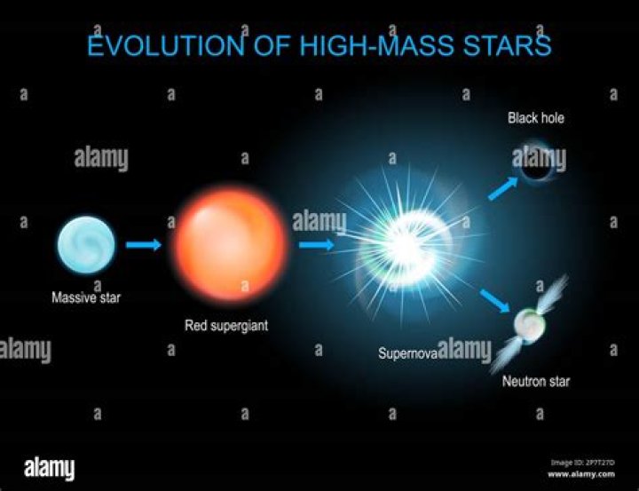 What are three differences between a low mass star and a high mass star?
