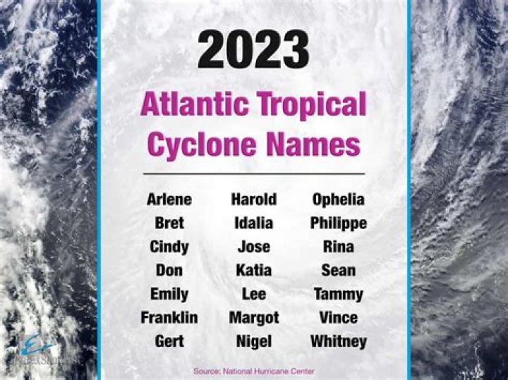 What are three other names for a tropical cyclone?