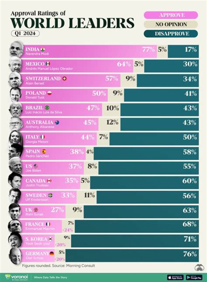 What are top leaders Reading?