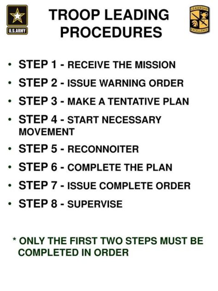 What are troop leading steps?