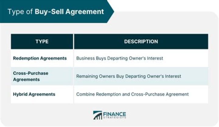 What are types of buy sell agreements?