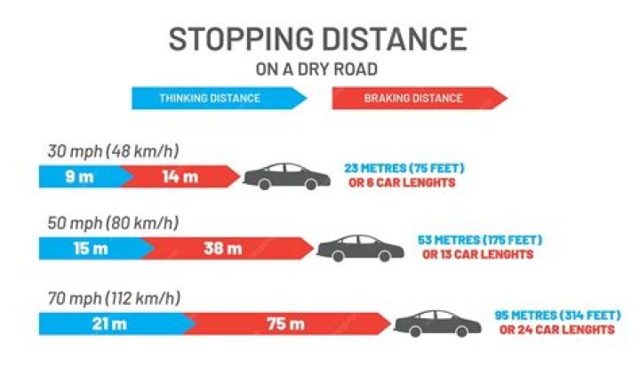 What are typical race distances?