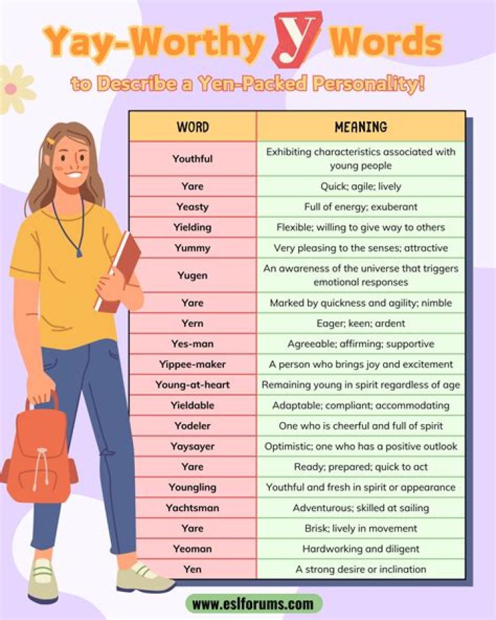 What are words that start with Y to describe someone?