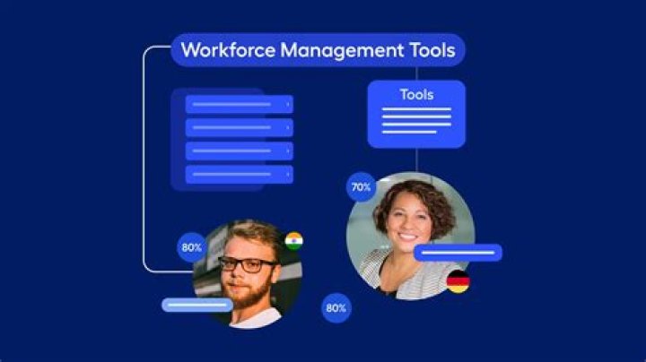 What are workforce management tools?