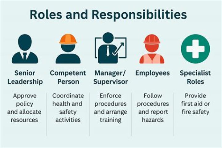 What are your workplace responsibilities?