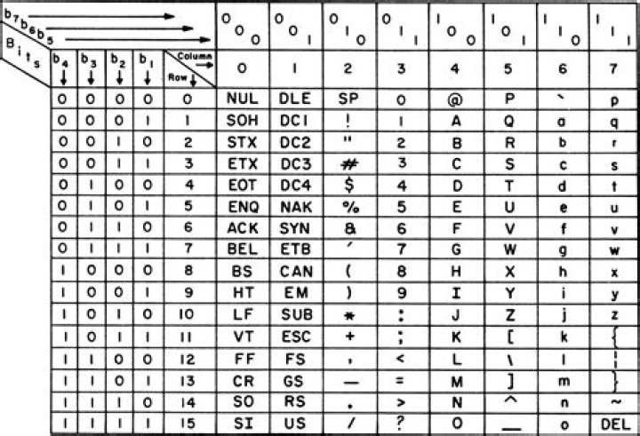 What ASCII 01?