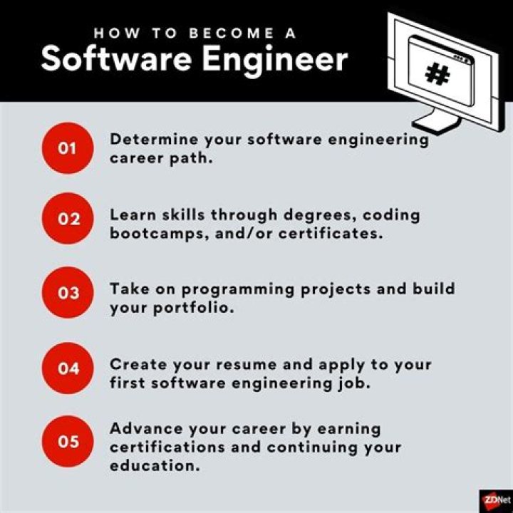What benefits do you get as a software engineer?