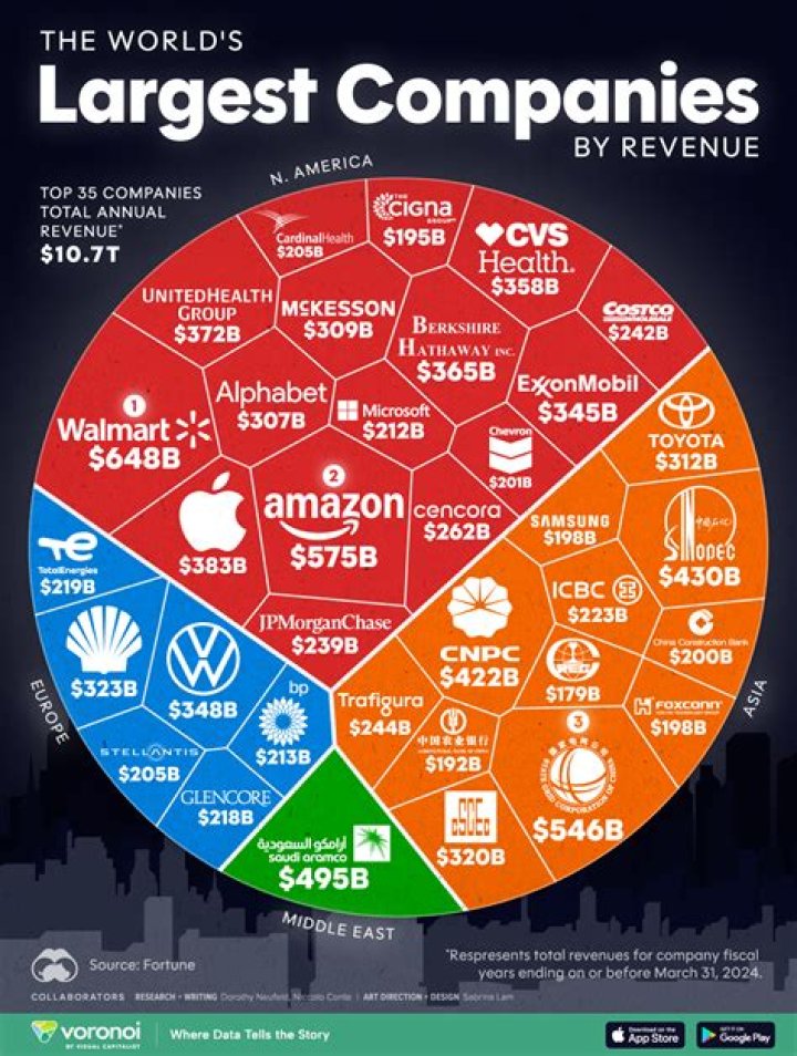 What big companies are in Jacksonville FL?