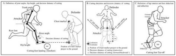 What biomechanical principles are used in soccer?