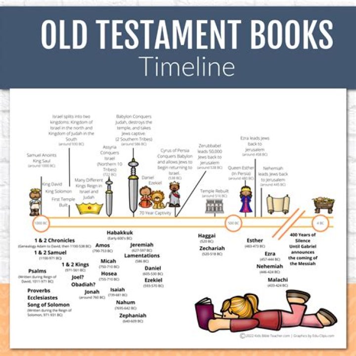 What books of the New Testament are written about Jesus?