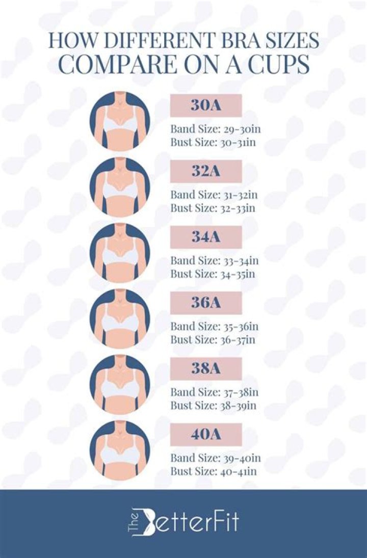 What bra size is the same as 30E?