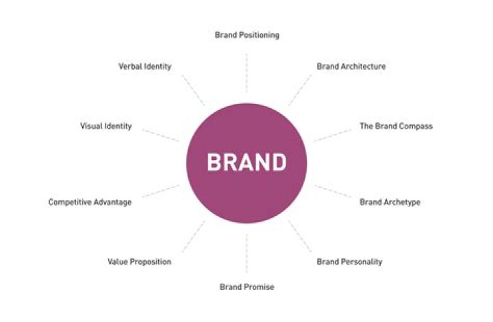 What brand is Gili?