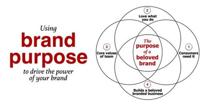 What brands are purpose-driven?