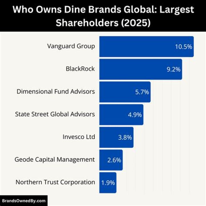 What brands did GM discontinue?