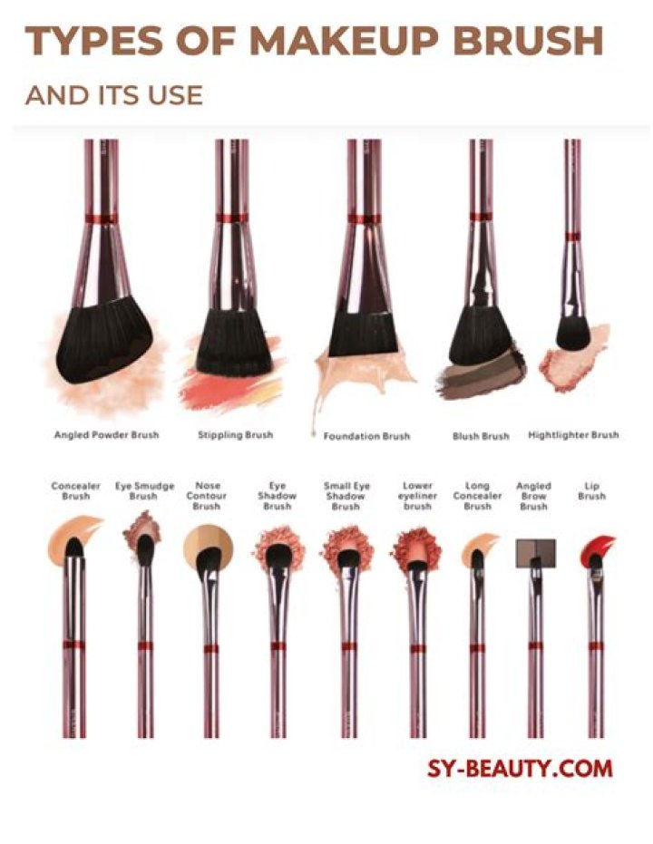 What brushes does Joseph zbukvic use?