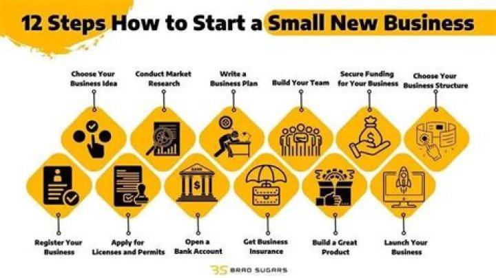 What business can I start after MBA?