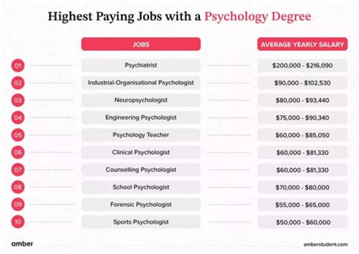 What business jobs can you get with a psychology degree?