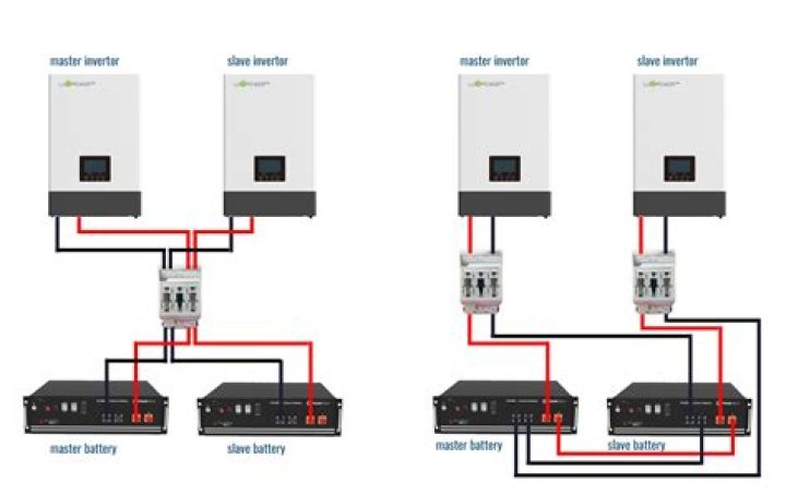 What can 30kVA inverter?