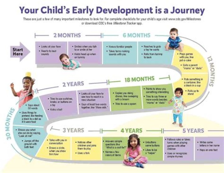 What can a child do to raise money?