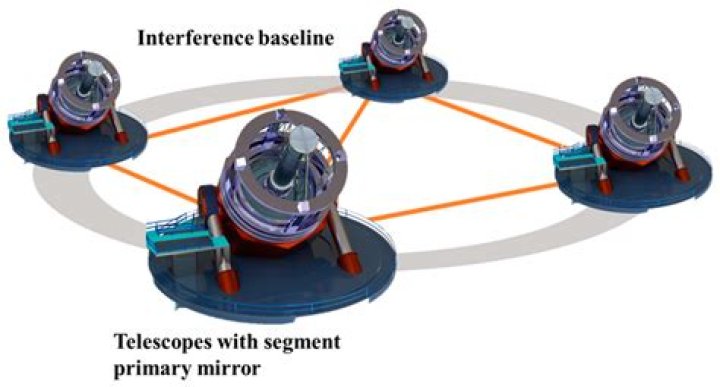 What can a interferometer be used for?