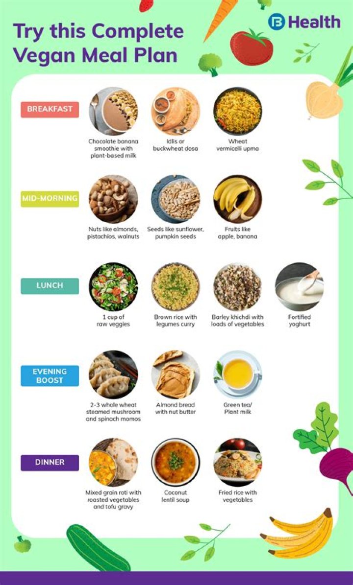 What can a vegetarian eat on a low-carb day?
