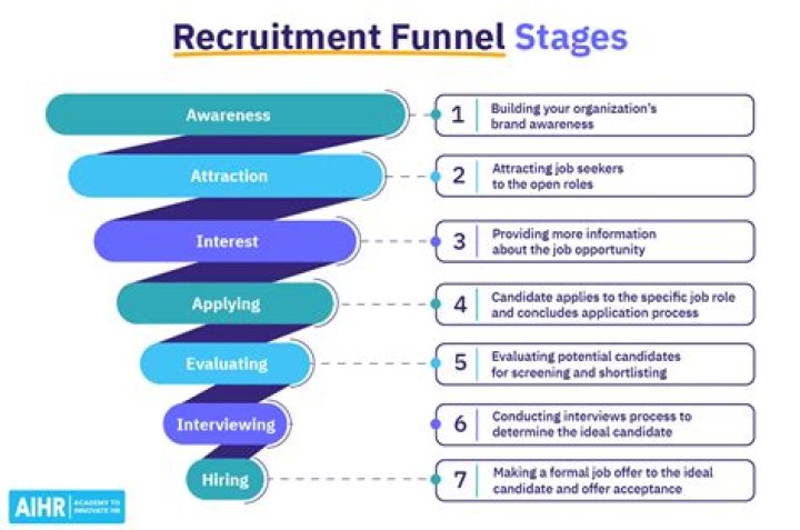 What can be done to increase the number of potential candidates during a recruitment?