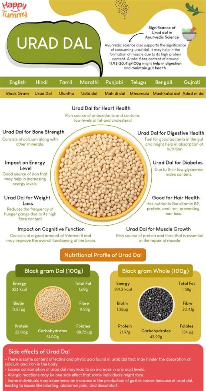 What can be used instead of urad dal in idli?