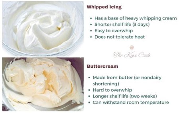 What can buttercream be used for?