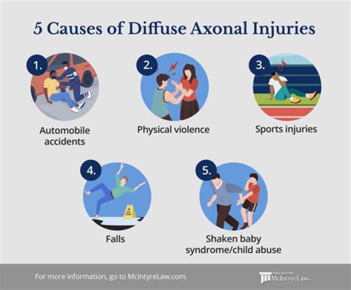 What can cause a diffuse axonal injury?