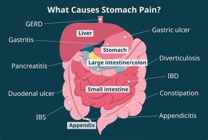 What can cause pain in the upper stomach?