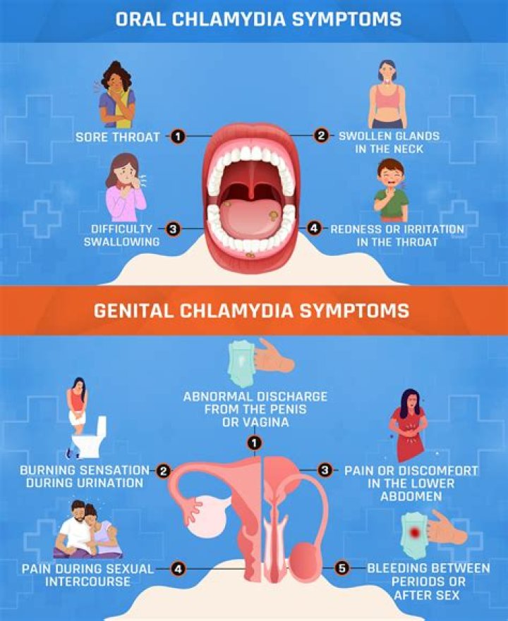 What can chlamydia lead to?