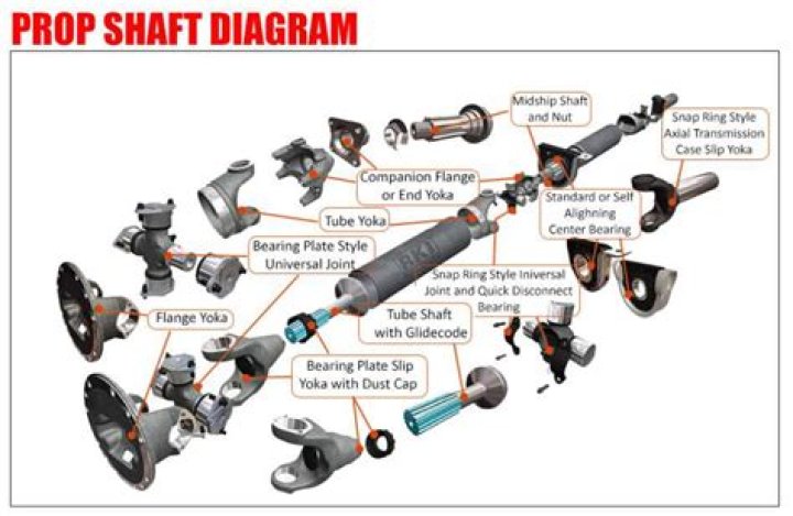 What can damage a drive shaft?