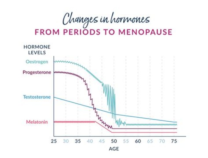 What can GP do for perimenopause?