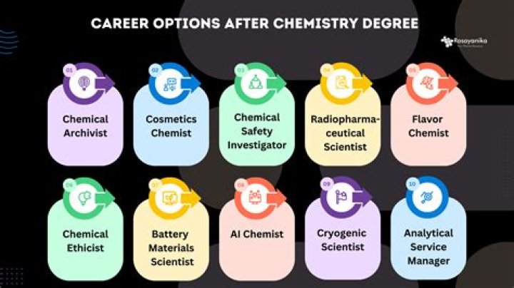 What can I do after MSc pharmaceutical chemistry?